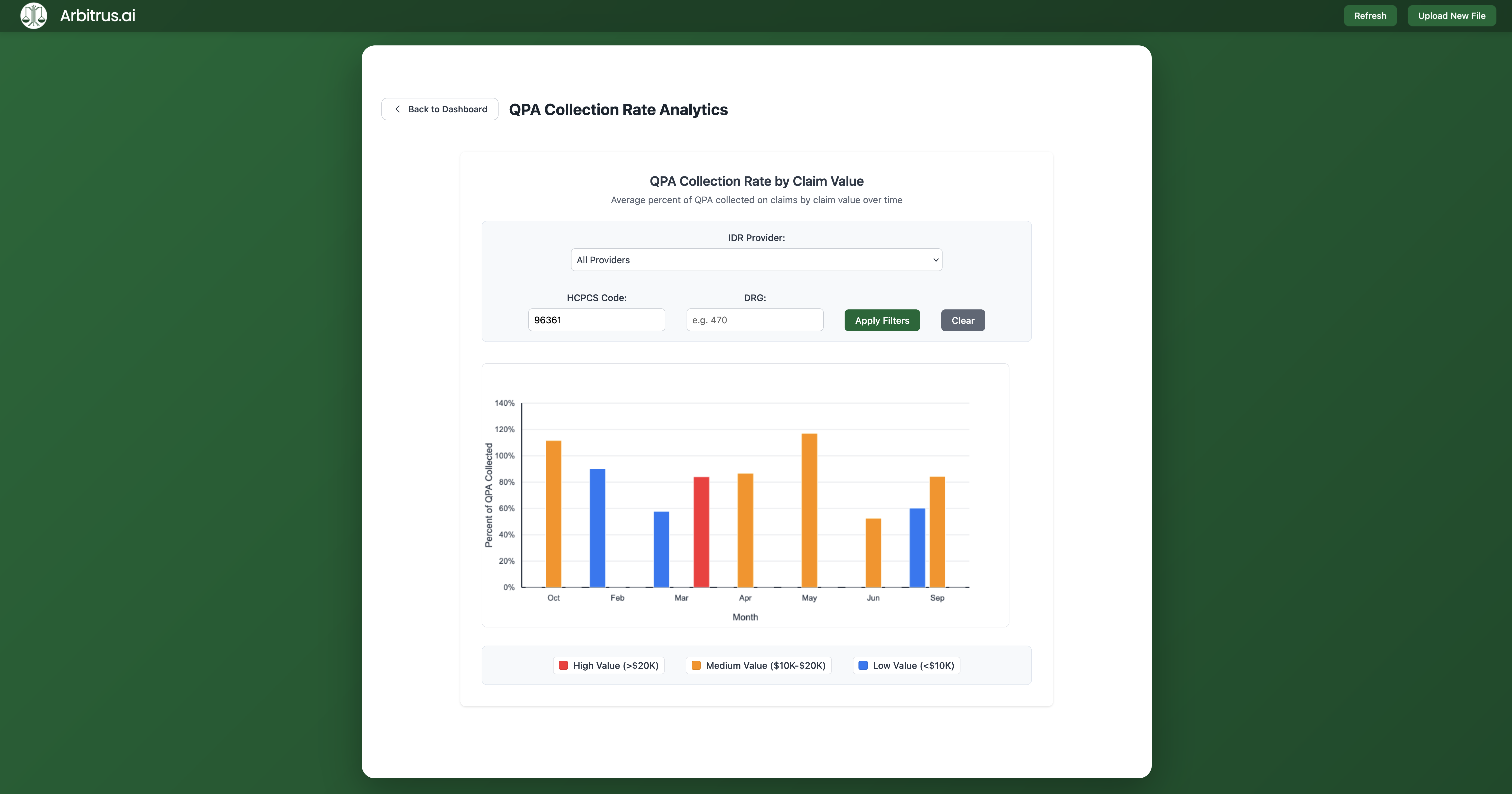 Payer Settlement Patterns by Service Type